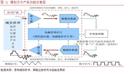 買買買 芯片公司摩拳擦掌談并購